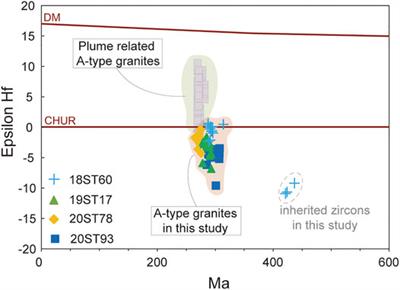Early Permian Syn-Subduction Extension in the South Tianshan (NW China): Insights From A-Type Granitoids in the Southern Altaids
